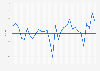 Growth of the gross domestic product (GDP) in Japan from 1995 to 2024