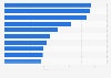 Most searched beauty brands worldwide 2024, by annual Google searches (in millions)