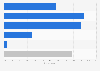 Opinions of Gen Z and millennial travelers on visited destinations they found via social media worldwide as of September 2024