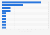 Year-over-year (YoY) search growth of leading beauty brands on Google worldwide in 2024