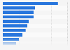 Consumers' perception of Amazon Prime Day in the United States in 2024