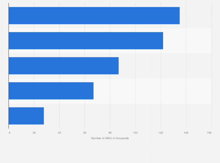 Statistic: Leading artificial intelligence image generators in China in August 2024, based on the number of unique devices (in 1,000s)