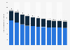 Oil and gas output of Naftna Industrija Srbije (NIS) in Serbia and abroad from 2014 to 2024 (in 1,000 metric tons of oil equivalent)