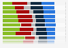 Approval of Trump's political appointments in the United States in 2024