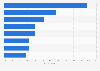 Most common results of digital transformation (DX) initiatives at companies in Japan as of September 2024