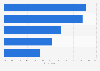 Public opinion on the main problem currently facing Bolivia as of the 3rd quarter of 2024