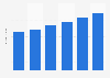 Market size of the scented candle industry in China from 2018 to 2023 (in billion yuan)