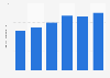 Revenue of Hanjin Logistics Corporation from 2019 to 2024 (in trillion South Korean won)