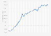 Monthly active users of Shopee app in Brazil from January 2023 to June 2025