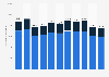 Number of domestic violence cases in Poland 2013-2023, by sex