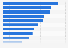 Customer satisfaction with banking services in Canada in 2023, by service