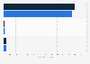 Outstanding value of loans to the household sector in the Netherlands in November 2023 and November 2024, by type of credit (in billion euros)