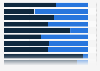 Participation in industries of sole proprietorship in Poland in 2023, by gender 