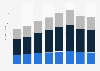 Market size of customized furniture in China from 2016 to 2023, by product (in billion yuan)