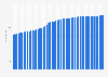 Consumer Price Index (CPI) of packaged cakes and pastries in Mexico from December 2020 to March 2025