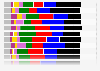 Welche Partei würden Sie wählen, wenn am kommenden Sonntag Bundestagswahl wäre?