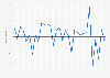 Change in real disposable income Japan 1995-2025