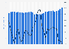 Gross domestic product (GDP) at current prices measured in yen and dollars in Japan from 1995 to 2024
