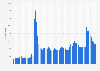 Monthly number of peak concurrent players of The Binding of Isaac: Rebirth on Steam worldwide as of July 2025