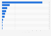 Number of geothermal energy jobs worldwide in 2023, by country (in 1,000s)