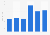 Number of geothermal energy jobs worldwide from 2018 to 2023 (in 1,000s)