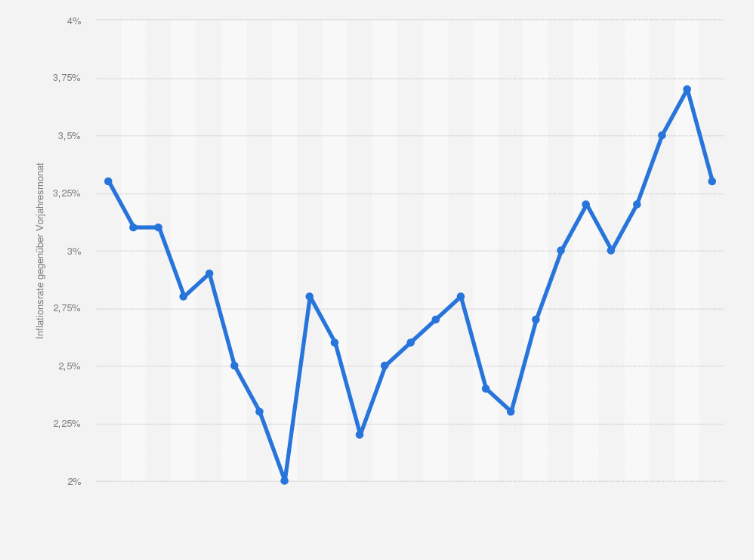 Statistik: Japan: Veränderung der Verbraucherpreise aller Artikel außer frischen Lebensmitteln (Kerninflation) von Juni 2023 bis Juni 2025 (gegenüber dem Vorjahresmonat)