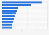 Digital health companies involved in the largest equity deals worldwide in Q1 2026 (in million U.S. dollars)