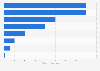 Spending estimate by pilgrims at Mahakumbh Mela in 2025, by type (in billion Indian rupees)