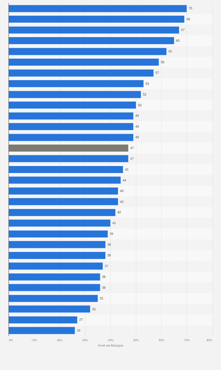 Statistik: Einschätzung der Befragten einer weltweiten Meinungsumfrage in 30 Ländern zur internationalen Beteiligung am Konflikt in der Ukraine, 2024