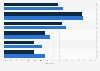 Demographic profile of Meta’s advertising audience Australia 2025