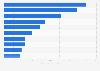 Cities with highest number of Christian residents in Israel in 2023 (in 1,000s)
