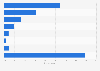 Time people spend on watching anime per month in Japan as of October 2024