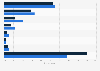 Time people spend on watching anime per month in Japan as of October 2024, by gender