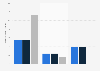 Number of games purchased among video game buyers in the past 12 months as of 2023, by type