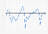 Gross domestic product (GDP) gap in Japan from 1995 to 2024