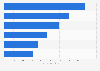 Number of moderation reports on Bluesky worldwide in 2024, by violation (in millions)