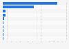 Funding for projects at the Ganga river in India as of June 2024, by type (in billion Indian rupees)
