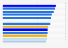 Europäische Union ¹ ²: Rangliste der europäischen Länder und internationalen Wettbewerber mit der besten Forschungs- und Innovationsleistung nach dem Europäischen Innovationsanzeiger (European Innovation Scoreboard - EIS) im Jahr 2024