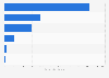 Clean Ganga Fund value in India as of March 2024, by source (in million Indian rupees)