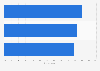 Semiconductor manufacturers use of innovation worldwide 2024