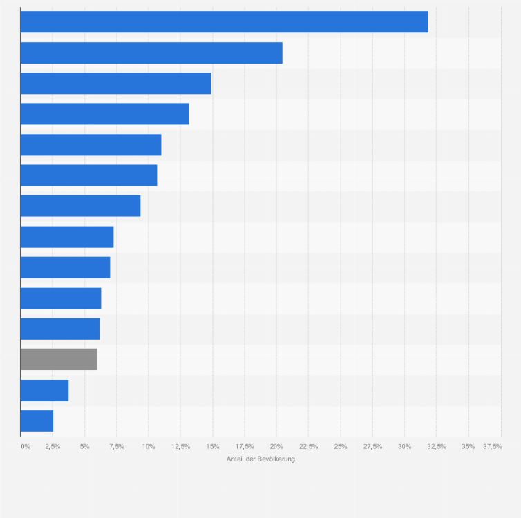 Statistik: Materielle und soziale Deprivation in Deutschland im Jahr 2024