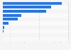 Export value of electrical machinery, equipment, and electronic components in Southeast Asia in 2023, by country (in billion U.S. dollars)