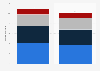 Plastic industry production in Germany from 2022 to 2023, by end use sector (in million tons)