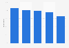 Penetration rate of purchasing cosmetic products on traditional e-commerce platforms among consumers in China as of September 2024, by age group