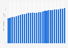 Annual value of labor productivity in Japan 1995-2023