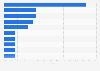 Respondents' brand discovery and interaction in Ramadan Saudi Arabia 2026, by source