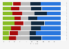 Biggest political achievement of European Commission President Ursula von der Leyen in selected EU countries in 2023