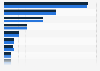 Leading non-life insurance companies in Portugal from 2023 to 2024, by market share