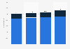 Number of insurance industry employees in Portugal from 2020 to 2023, by origin of insurance companies