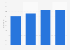 Share of people wanting to buy a hybrid electric vehicle (HEV) for their next car purchase in Japan from 2017 to 2023